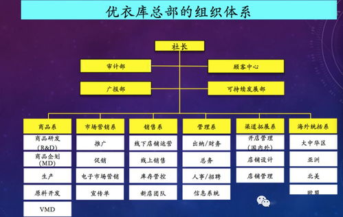 揭秘優衣庫的商品企劃、市場、視覺營銷與市場營銷策劃
