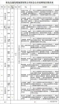 國企招聘 青島交通發展集團招聘15人,10月29日報名截止
