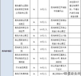 2018 青島萬張景區門票免費搶 活動景區名單