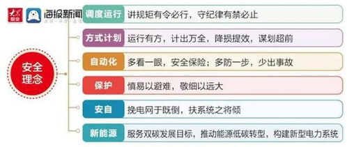 國網(wǎng)青島供電公司 開展 舵 式安全文化建設(shè) 掌穩(wěn)青島電網(wǎng)安全之舵