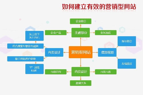 馬鞍山青島鼠標文化傳媒搭建網站多少錢,網站建設小程序搭建