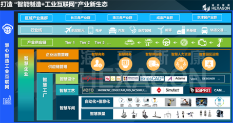 鏈主企業 | 海克斯康入選第一批青島市十大戰略新興產業 “鏈主”企業