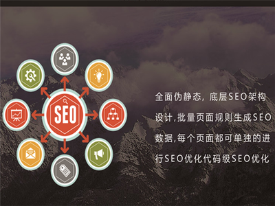 青島seo外部優化,網站seo優化,網站推廣宣傳成本