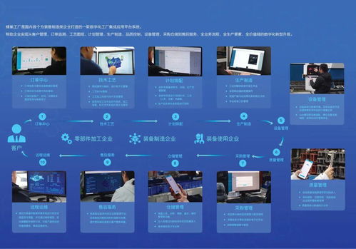 aii成員在行動 蜂巢工廠 打造國內首個工業ipaas產品,推動裝備制造行業工業互聯網加快發展