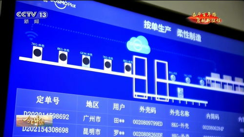 今日中國 山東篇丨青島 工業(yè)互聯(lián)網(wǎng)平臺 賦能80萬家企業(yè)